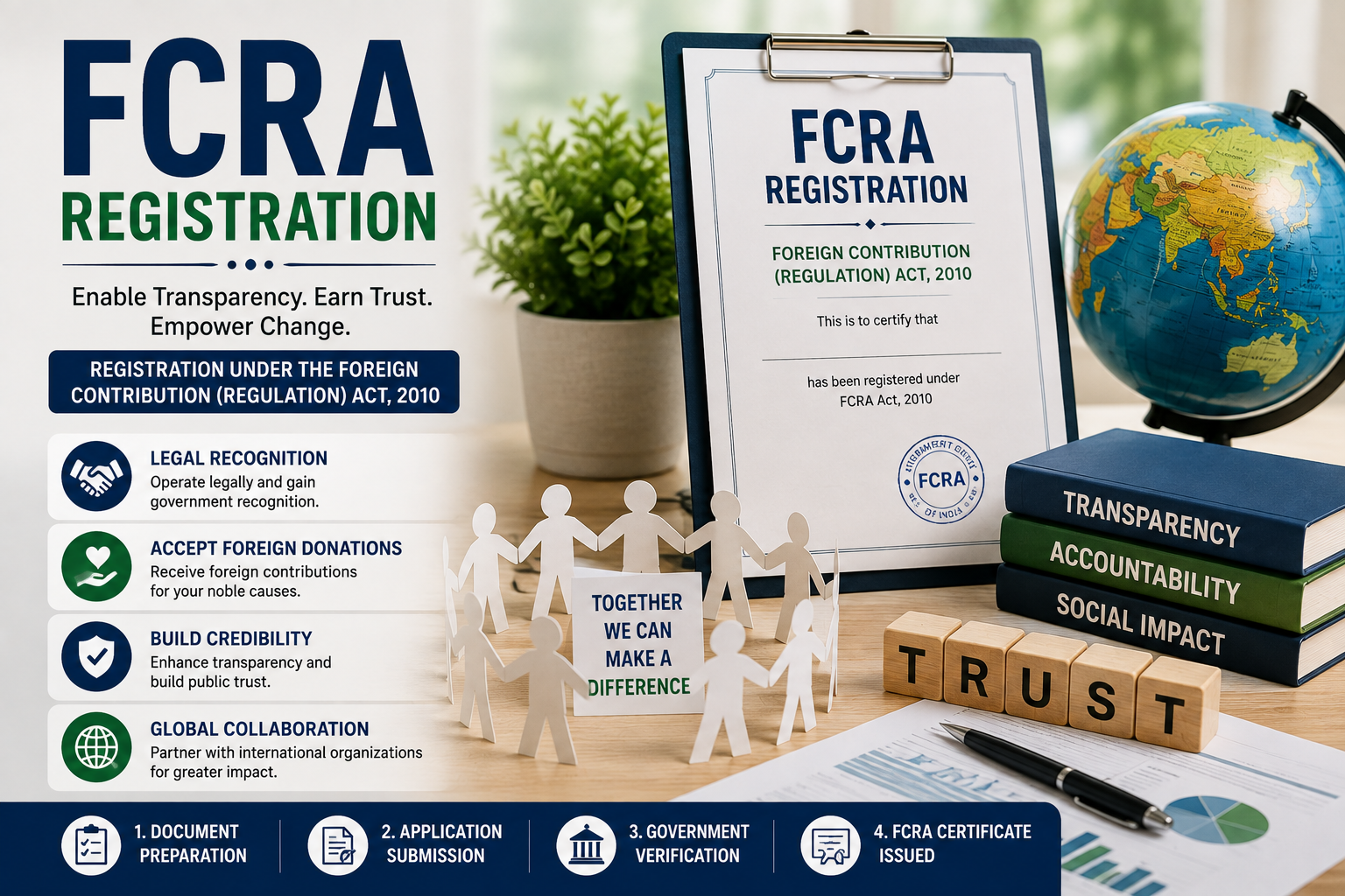 Start Company Registration